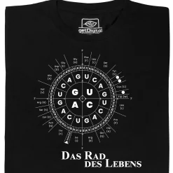 Das Rad des Lebens