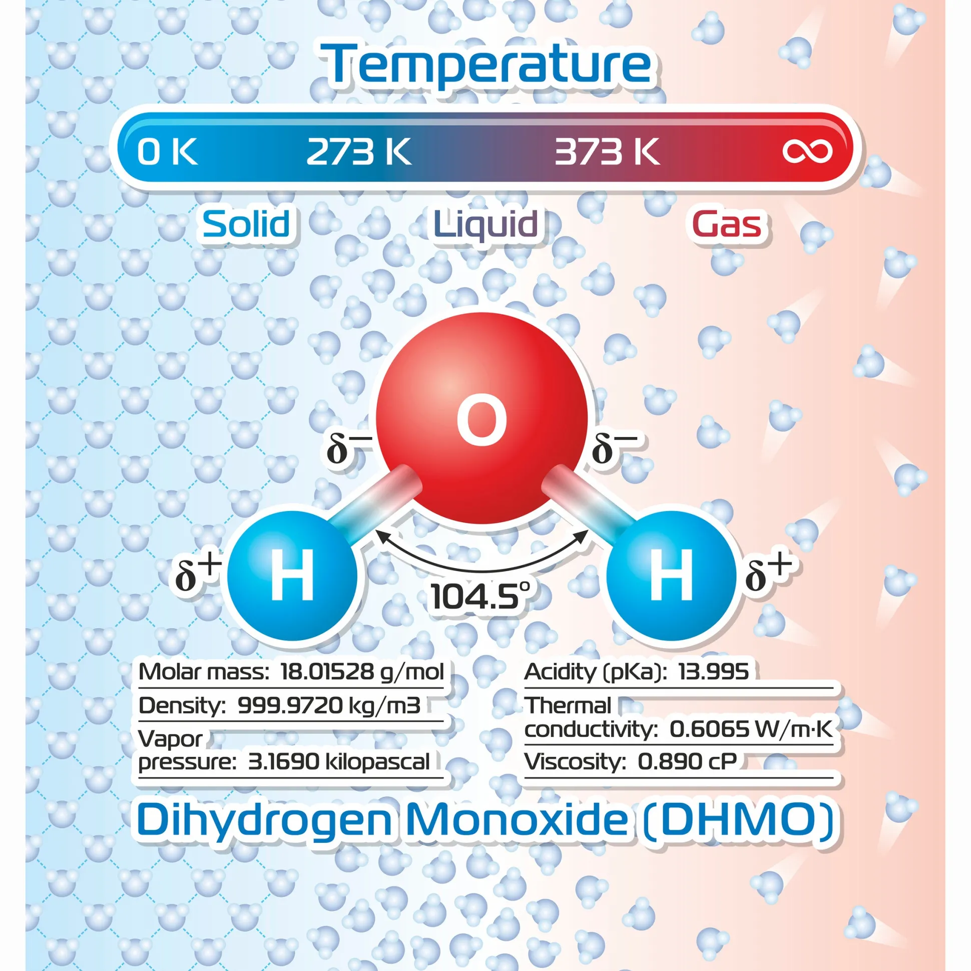 Duschvorhang Dihydrogenmonoxid