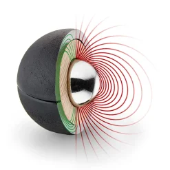 Feel Flux Magnet Schild