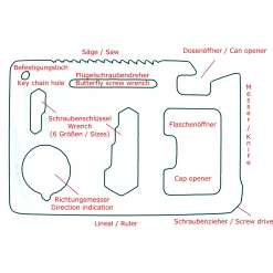 getDigital Kreditkartenwerkzeug