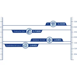 Irrationale Zahlen Trinkglas