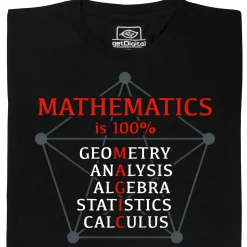 Mathematics is 100% Magic