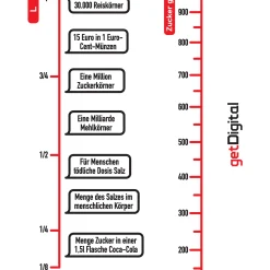 Messbecher Wissenschaft aus Glas