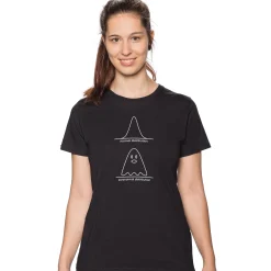 Paranormal Distribution