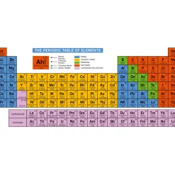 Periodensystem Becher