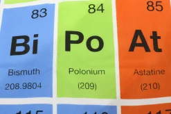 Periodensystem Duschvorhang