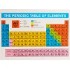 Periodensystem-Aufkleber