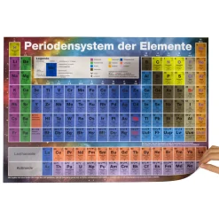 Periodensystem-Poster