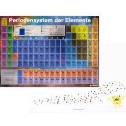 Periodensystem-Poster